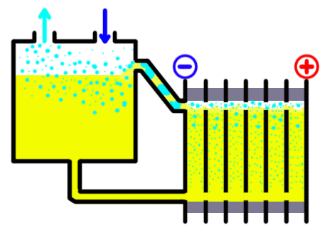 Усовершенствованная схема генератора водорода